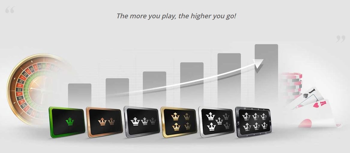 new zealand loyalty rewards quatro