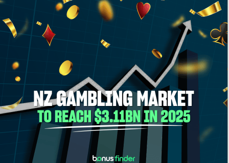 Gambling revenue in New Zealand expected to reach $3.11bn in 2025